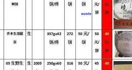 云茶厂普洱茶：品质与价格全解析