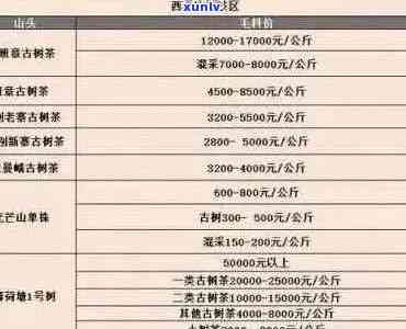 云南易中祥茶厂优质普洱茶全国价格一览，品鉴古树茶的独特风味