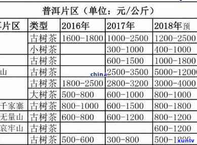 开普洱茶叶价格多少，一斤多少钱？