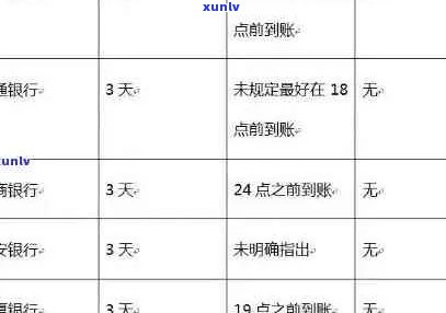 招商信用卡10元逾期费用解决全攻略：如何避免、计算及处理逾期问题