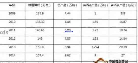 陈皮普洱茶的成本分析与市场价格行情