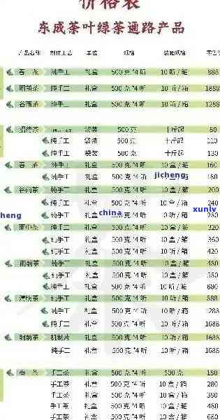 八角亭普洱茶：品质与价格一览表，全方位了解这款茶的性价比