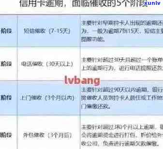 农商行信用卡逾期三天对信用记录的影响：详细解释与解决 *** 