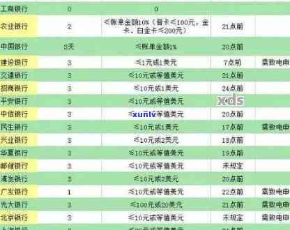 农商行信用卡逾期 *** ：起诉前最后的警告！