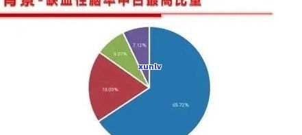 新普洱茶对降低高血压、高血脂和高血糖的作用及其相关研究解析