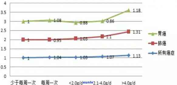 胰腺癌患者喝茶叶的益处与风险：一项综合研究