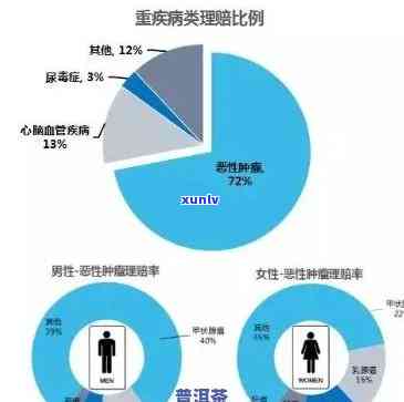 胰腺癌患者喝茶叶的益处与风险：一项综合研究