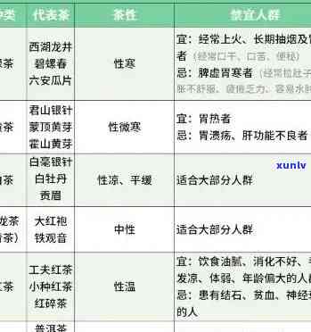 探寻古才山茶：品种、口感、功效与泡法一应俱全的全面指南