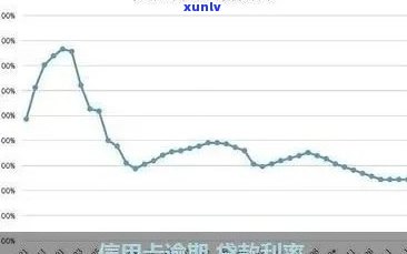 信用卡债务利息累积：处理策略和避免高额利息影响