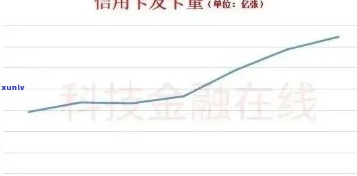 信用卡债务利息累积：处理策略和避免高额利息影响