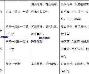 普洱茶紫金的品种、茶叶类型以及价格信息。