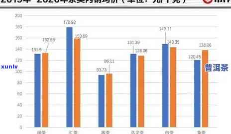 紫印普洱茶：品质、历与市场价格分析