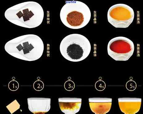 普洱茶膏的全面益处：了解其健、美容和烹饪用途