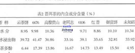 新普洱茶沉淀物的成分及其对茶叶品质的影响