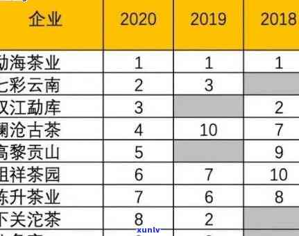 龙园普洱茶品质、口感、功效与购买指南：一文全面解析