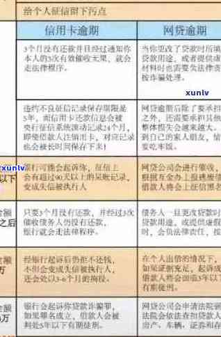 单位信用卡逾期还款全攻略：如何规划、应对和解决逾期问题