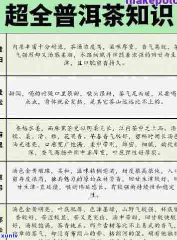 普洱颗粒：产品全名、功效与作用、使用 *** 以及适用人群等全面解答