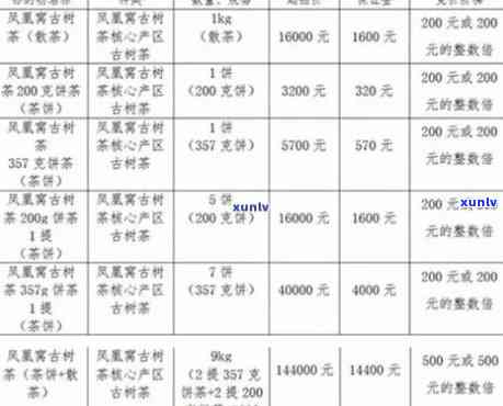 明前春茶价格一览表，明前春茶预售方案和营养价值