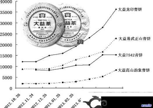 '8年的普洱茶饼价值：市场价格与收藏潜力分析'