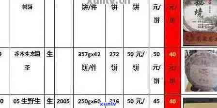 百年普价格全解析：特制茶与厚华系列一览