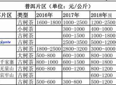 百年普价格全解析：特制茶与厚华系列一览