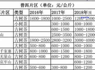 普洱茶每件多少饼：一件普洱茶片数、价格及正常参考值