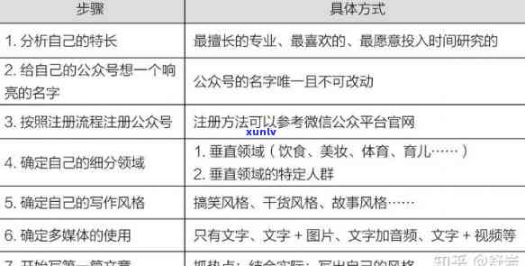 好的，我可以帮您写一个新的标题。请问您需要加入哪些关键词呢？