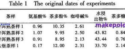 普洱茶中的重金属含量：如何确保食品安全？