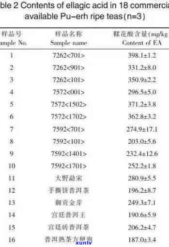 全面解析普洱茶重金属含量及其对人体健的影响