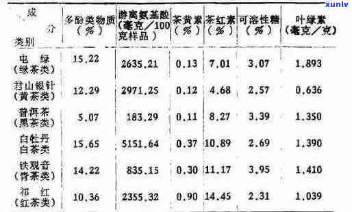 全面解析普洱茶重金属含量及其对人体健的影响