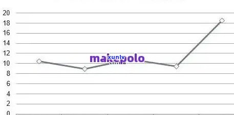 2019年大福普洱茶市场价格分析与走势，了解最新行情及购买指南