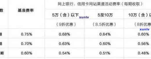 信用卡建行短信费逾期