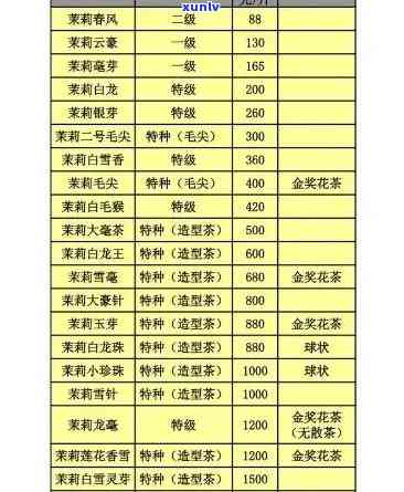 张一元普洱茶礼盒价格区间、购买方式及优活动全解析，看这一篇就够了！