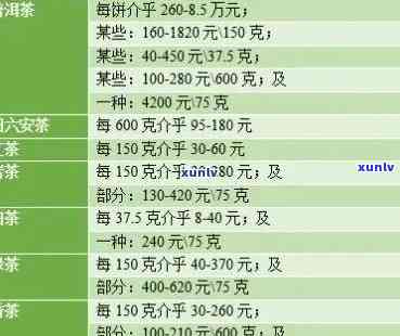 张一元的茶价格分析：了解其成本、品质以及市场定位以确定是否物有所值