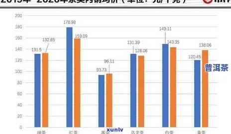 张一元的茶价格分析：了解其成本、品质以及市场定位以确定是否物有所值