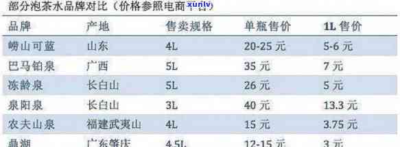 张一元的茶价格分析：了解其成本、品质以及市场定位以确定是否物有所值