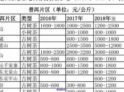 小石寨普洱茶价格及购买渠道全方位解析