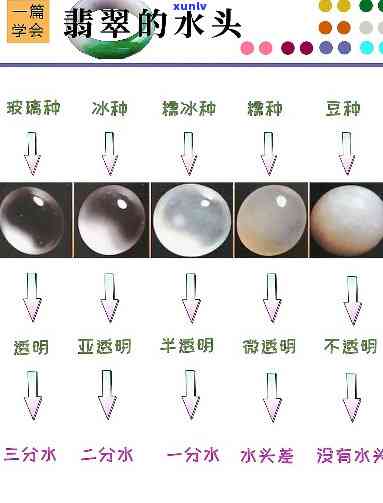 老翡翠珠子怎么盘玩好看？鉴别 *** 与特征是什么？