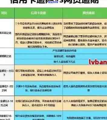 欠信用卡逾期了自救的办法：出台减免信用卡逾期政策