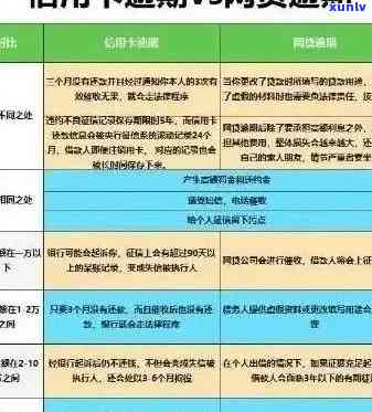 信用卡逾期还款全攻略：了解逾期原因、后果及解决 *** ，防止信用受损！