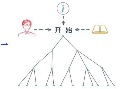 全方位解析：如何应对千头万绪的情境与问题，提供全面解决方案