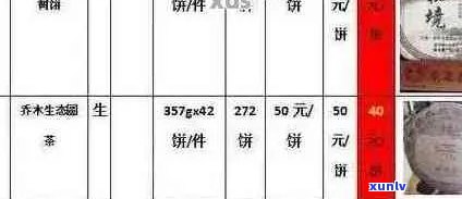 吉凤祥普洱茶：品质与价格对比分析，一瓶多少钱？