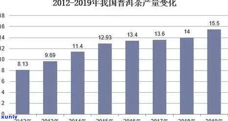 吉凤祥普洱茶：品质与价格对比分析，一瓶多少钱？