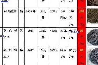 普洱茶价格表大全：各年份、品种、等级吉祥普洱茶详细价格一览