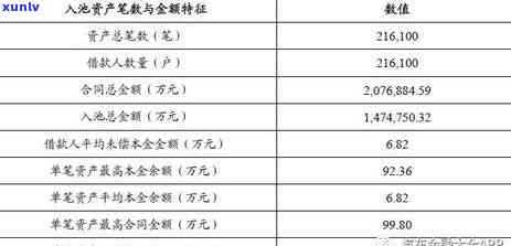 信用卡逾期率的算法公式：如何计算与理解信用卡逾期率