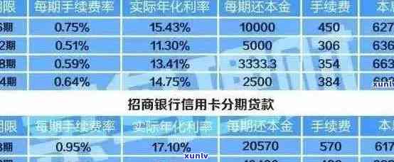 信用卡逾期率计算 *** 详解：如何全面了解信用卡逾期率以及影响因素？