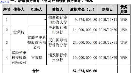 2020年信用卡逾期还款新规定：理解关键日期和罚息计算方式