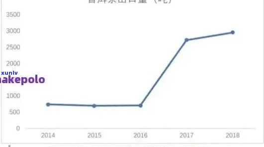 人普洱茶：喜欢喝吗？出口情况如何？