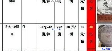 裕祥普洱茶价格表大全：了解每款茶叶的价格，助您轻松选购。