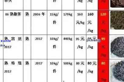 裕祥普洱茶价格表大全：了解每款茶叶的价格，助您轻松选购。